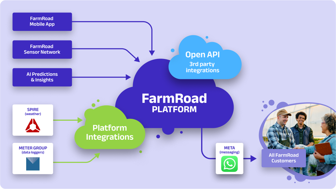 FarmRoad Ecosystem Website (1)